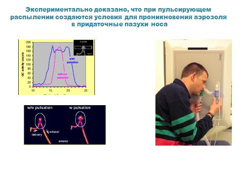 Ингалятор Пари Синус