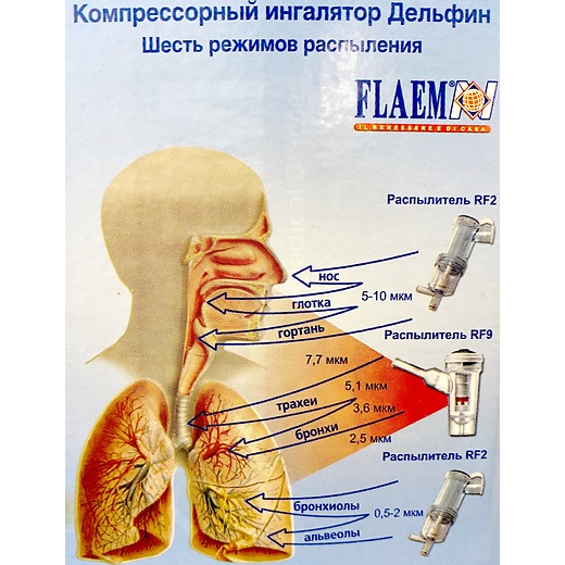 Схема применения по режимам